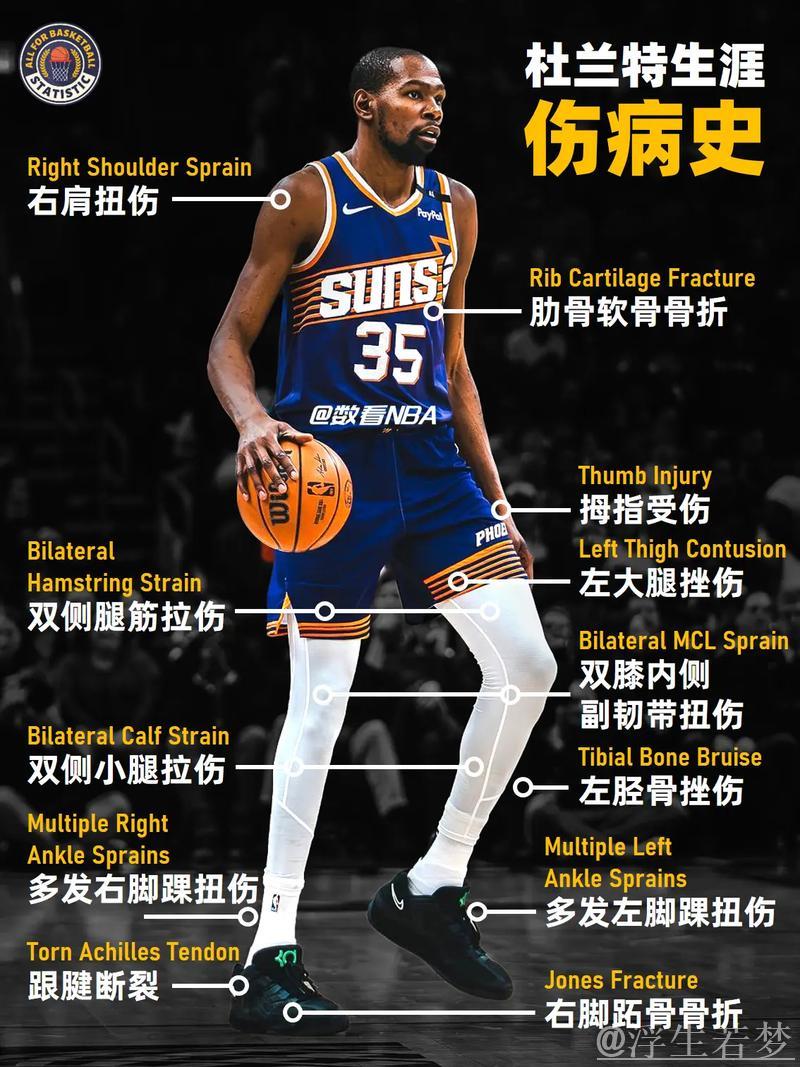 杜兰特受伤离场 太阳不敌火箭 杜兰特受伤离场 太阳不敌火箭