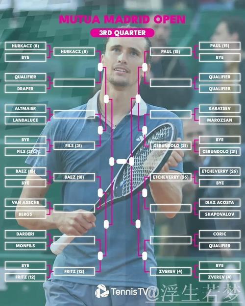 ATP马德里大师赛四强出炉 半决赛对阵揭晓