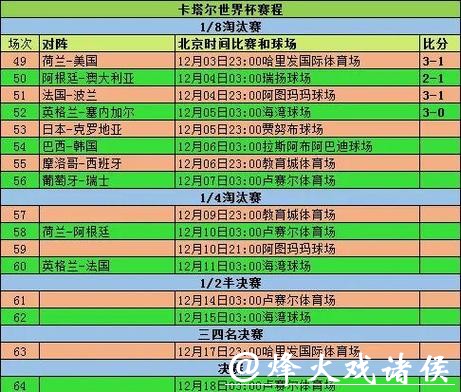2023年世界杯小组赛时间安排表详解 2023年世界杯小组赛时间安排表详解