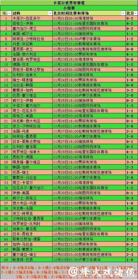 全面解析世界杯球队比赛表现数据分析